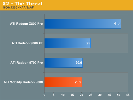 X2 - The Threat